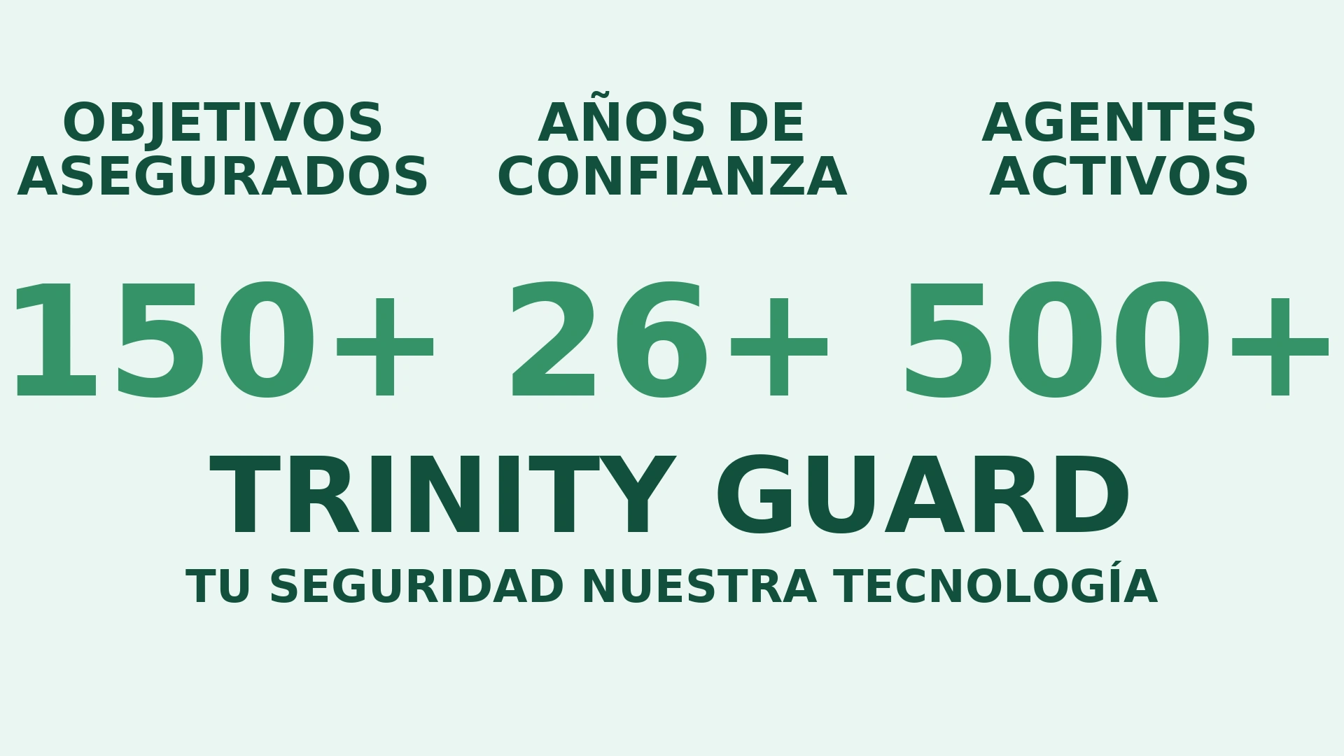 Trinity Guard — sistema digital de control de rondas con IA